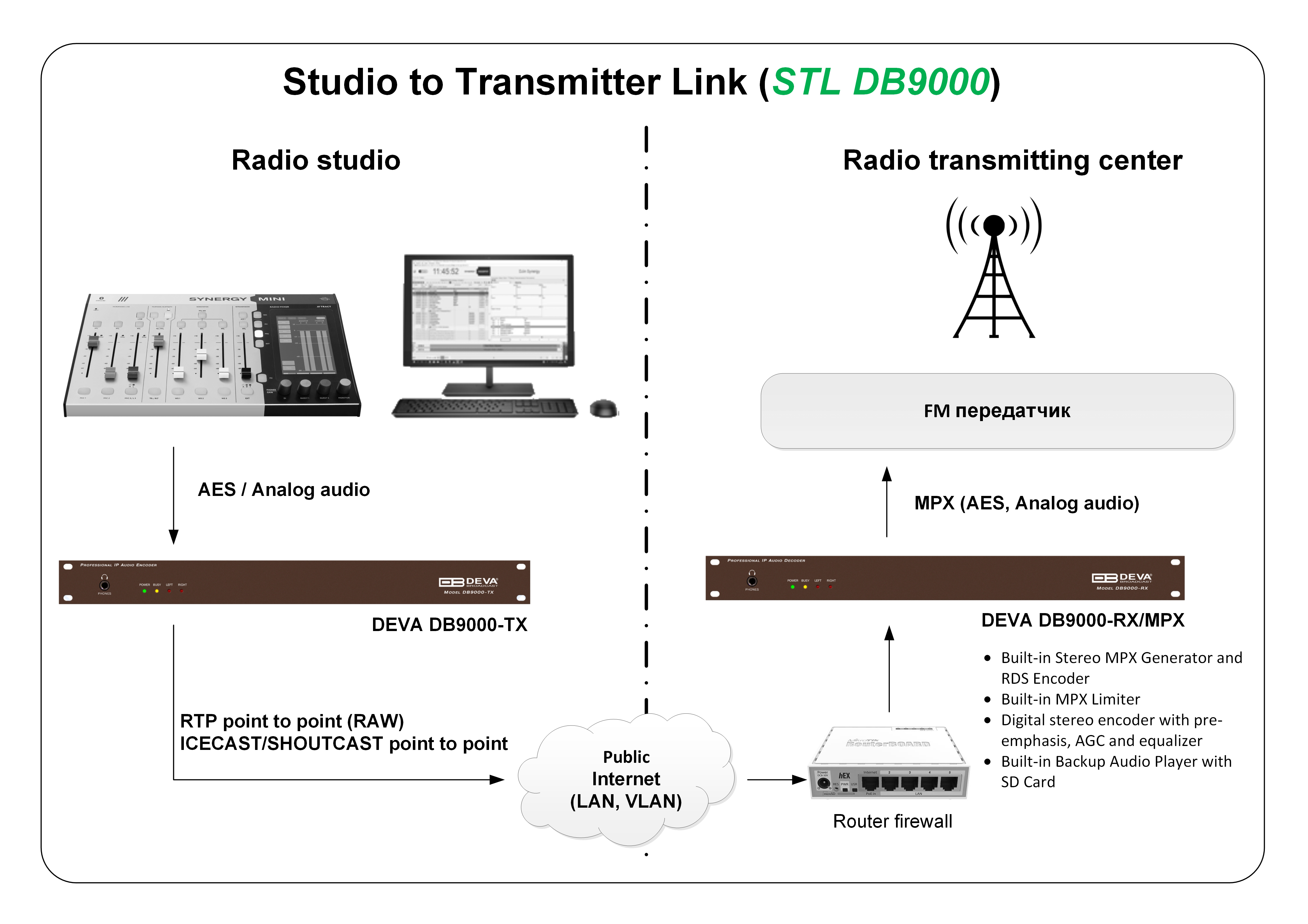 STL DB9000 комплект для доставки сигнала