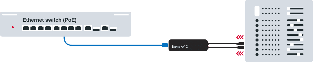 Dante AVIO Адаптер для подключения к аудиосети Dante, 2 Analog IN, XLR