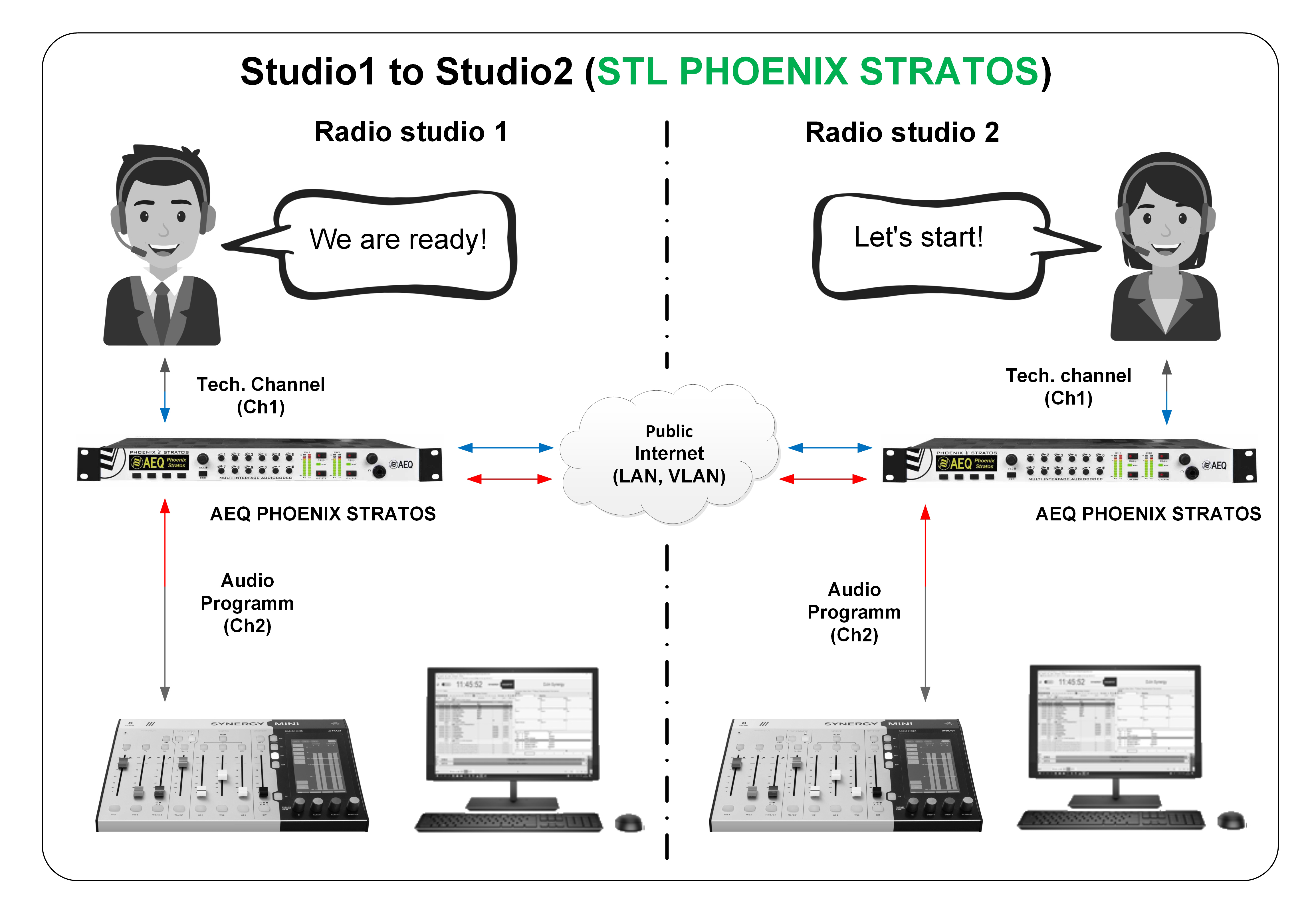 STL PHOENIX STRATOS комплект для доставки сигнала