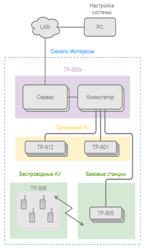 ТРАКТ ТР-806 Беспроводной белтпак