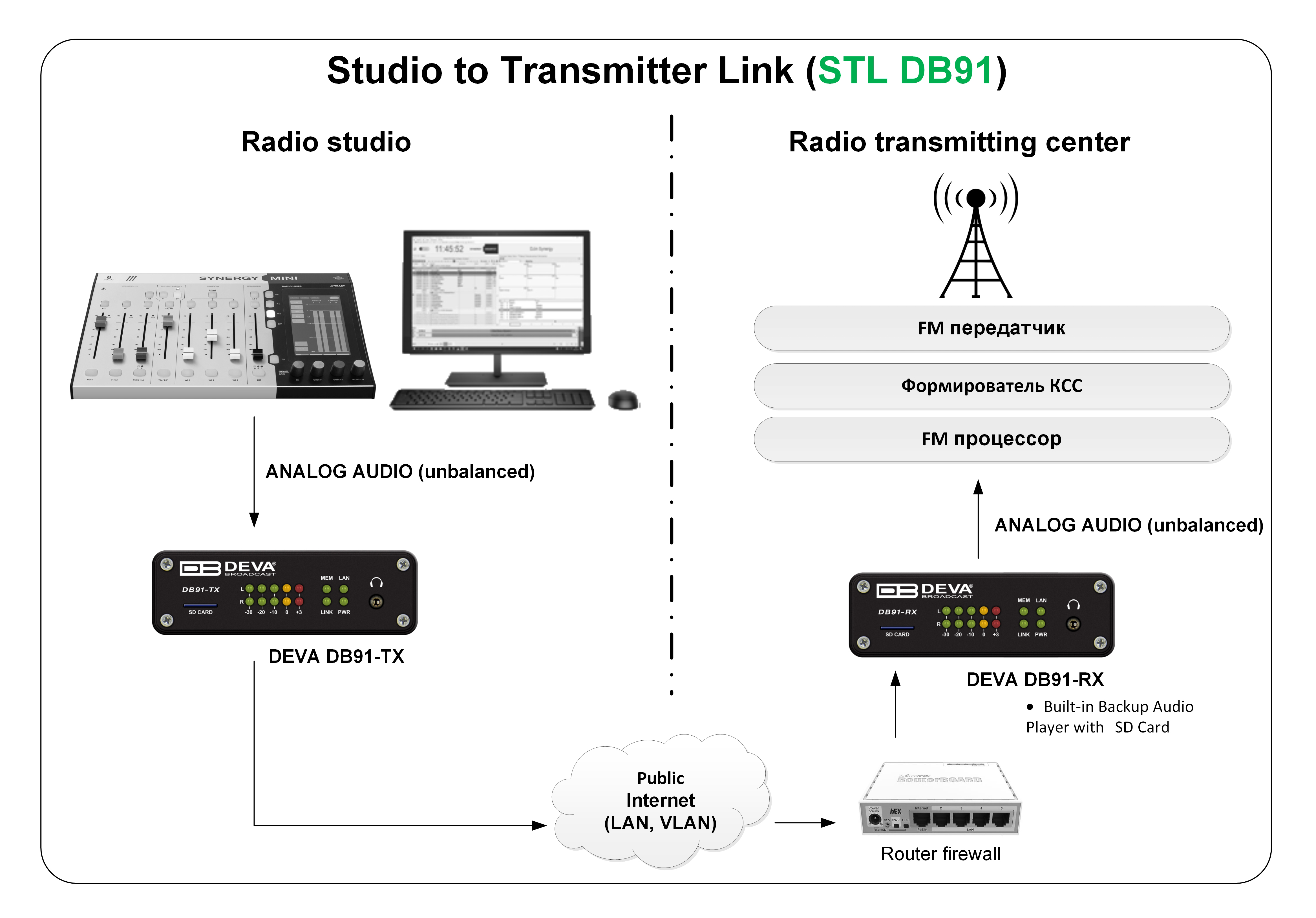 STL DB91 комплект для доставки сигнала